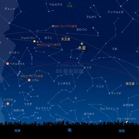 4月七日 星座